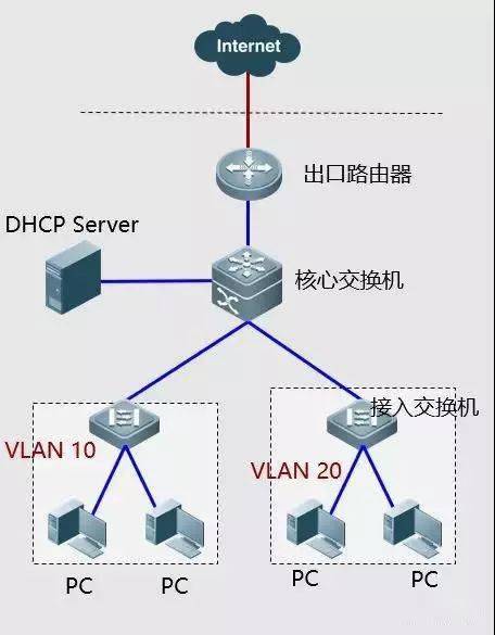 弱電工程中常見網絡故障的排查思路與案例處理方法