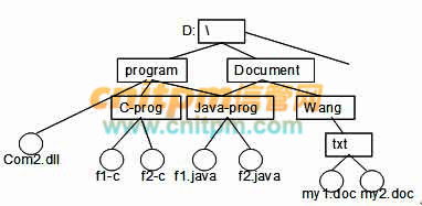 網(wǎng)絡(luò)工程師每日一練試題 2022年1月27日