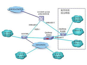 樟木頭網(wǎng)絡工程與電話布線服務 機房工程價格、廠家與圖片解析