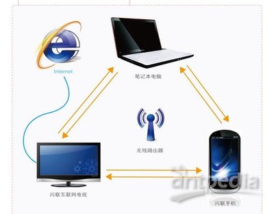 閃聯(lián)國家工程實驗室階段性成果集中亮相 網(wǎng)絡工程領域再添新篇章