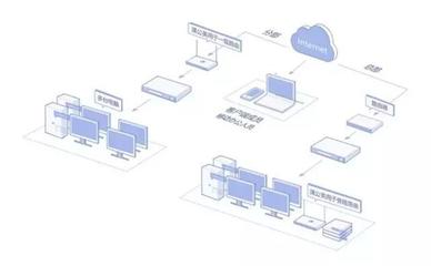 蒲公英X3 Pro 異地組網(wǎng)新利器，賦能網(wǎng)絡工程師高效運維
