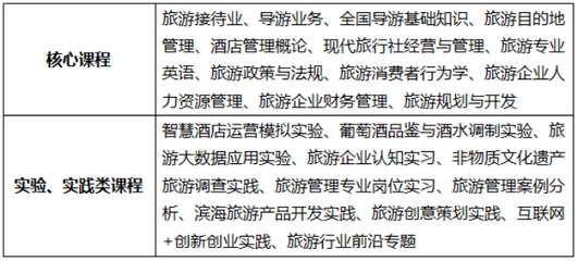 旅游管理專業(yè)介紹