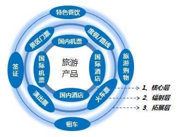 大數(shù)據(jù)揭示 國慶黃金周如何理性選擇你的旅行目的地？