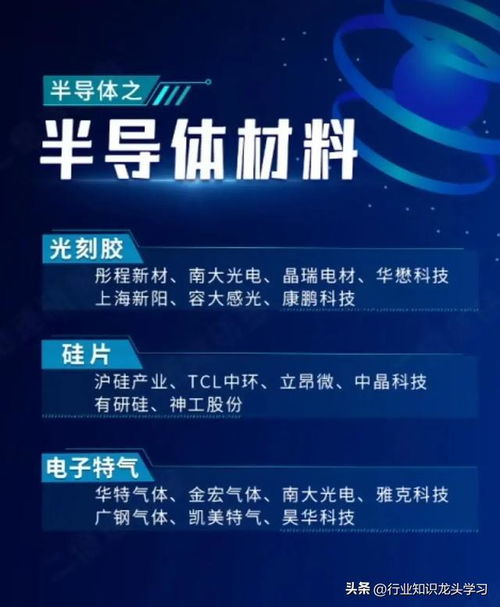 科技藍(lán)籌長(zhǎng)線布局 半導(dǎo)體龍頭、機(jī)器人浪潮與未來(lái)網(wǎng)絡(luò)技術(shù)壁壘
